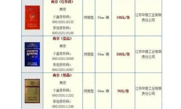 南京红楼卷香烟哪里回收 红楼卷南京烟进价多少钱