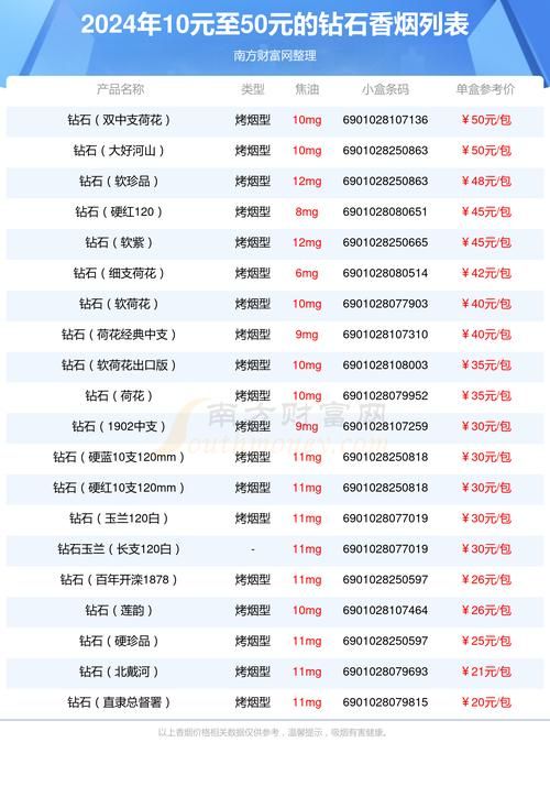 十元到15元香烟有哪些 10元一15元左右的香烟销量排行榜