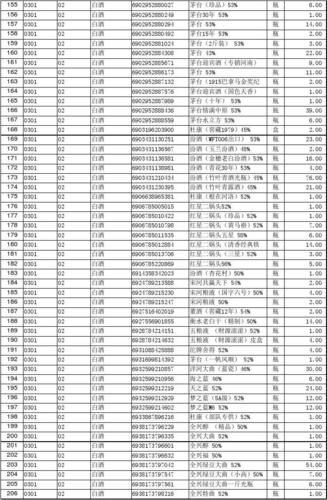 去掉香烟喷码用什么最好 去掉香烟喷码用什么最好呢