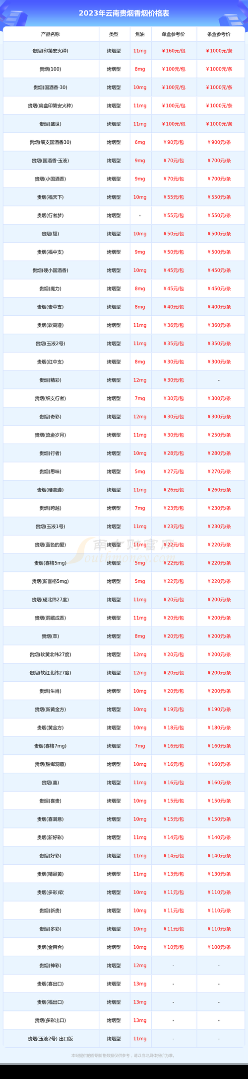 今年为什么香烟这么贵了 2021今年香烟为什么这么紧张