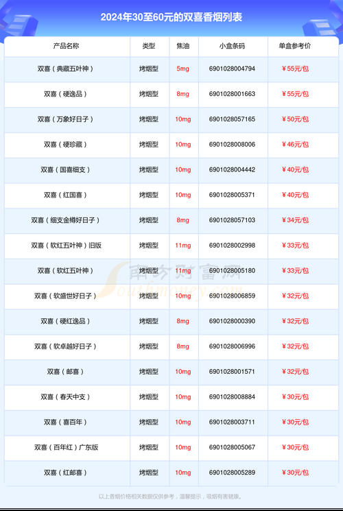 双喜香烟代表什么数字呢 双喜香烟代表什么数字呢图片