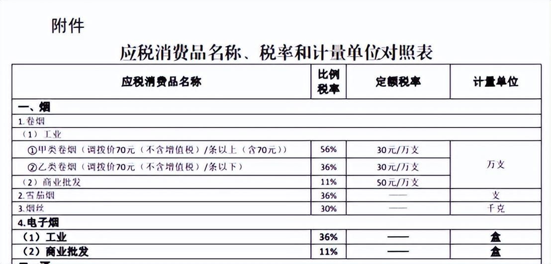 卖香烟需要交纳什么税款 卖香烟需要交纳什么税款和费用