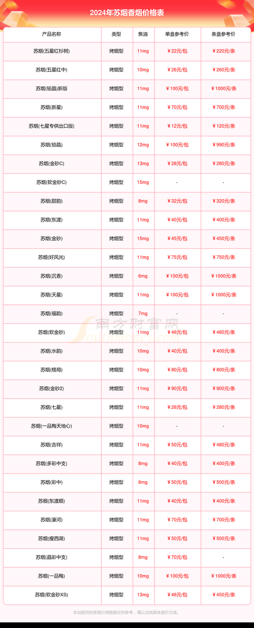 南方牌香烟是哪里产的 南方香烟名字大全图片