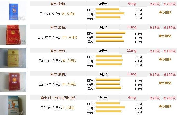 南京香烟限量多少条 南京香烟限量多少条了