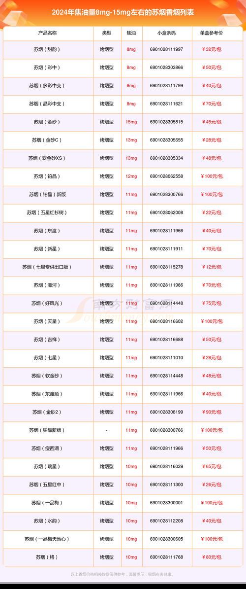 北京12元的香烟有哪些 北京15块钱左右的烟排行榜