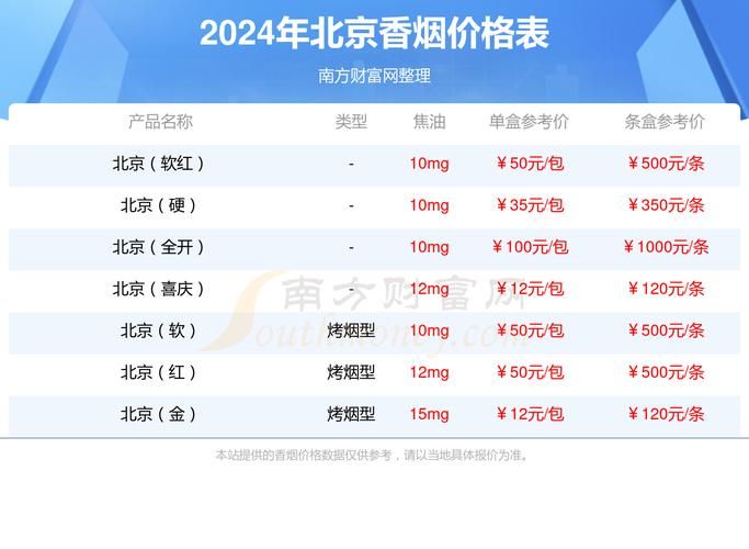 北京12元的香烟有哪些 北京15块钱左右的烟排行榜