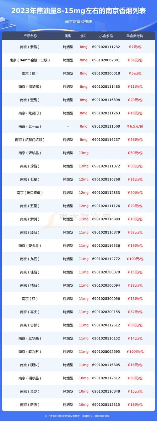 南京香烟回收店有哪些 南京香烟回收价格表2020