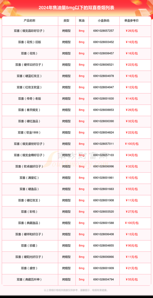 双喜香烟多少 双喜香烟多少钱一包