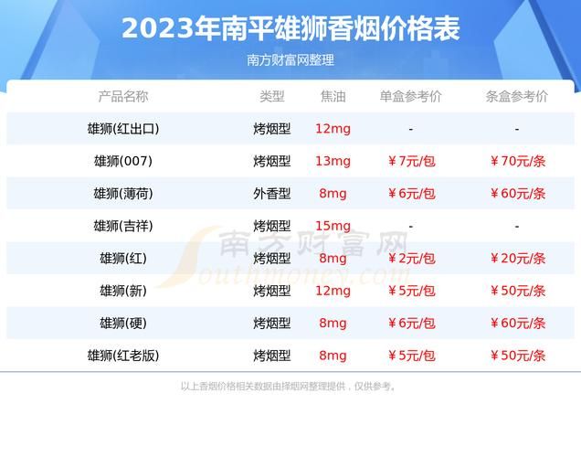 南平都有什么香烟牌子的 福建南平特产烟