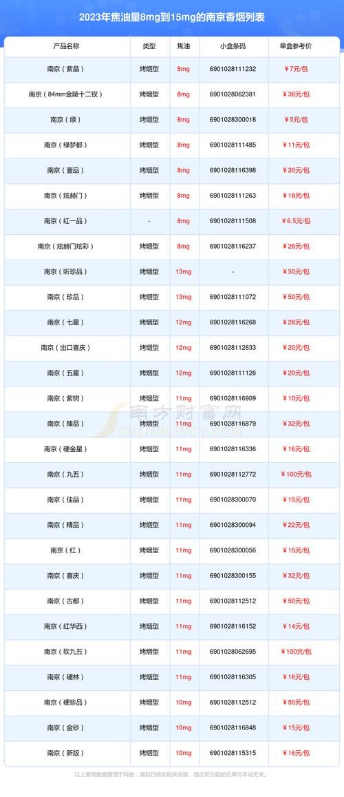 南京香烟总销量多少 南京香烟总销量多少钱一包