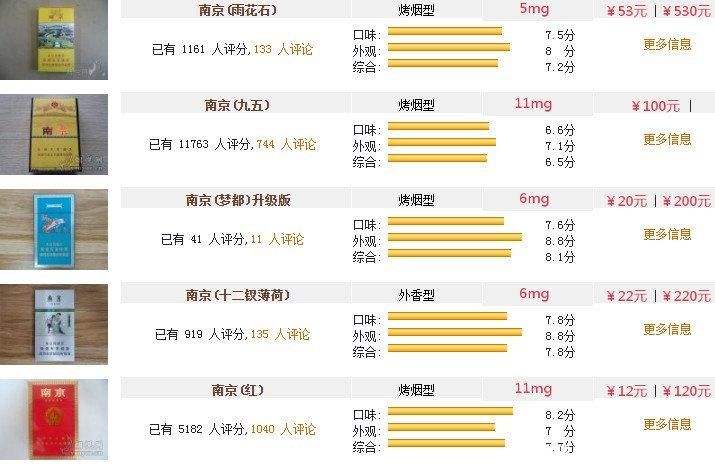 南京香烟总销量多少 南京香烟总销量多少钱一包