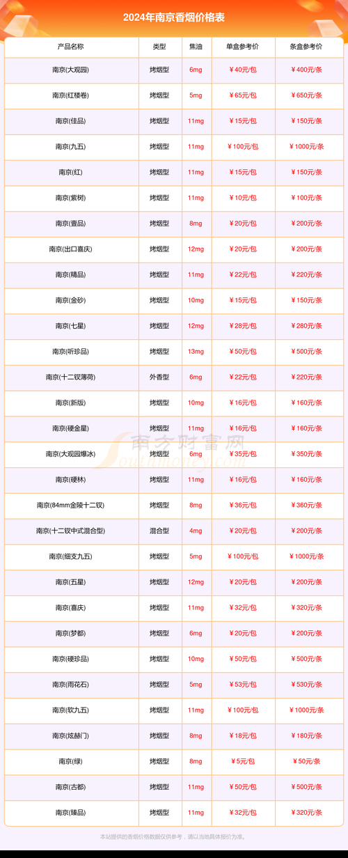 南京礼盒香烟多少钱 南京香烟套装礼盒