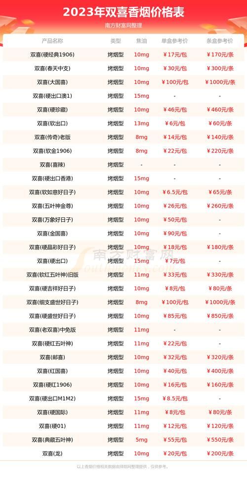 双喜牌香烟有哪些类型 双喜牌所有香烟