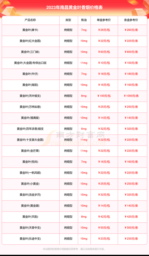 南昌哪里收香烟的多 南昌哪里收香烟的多啊