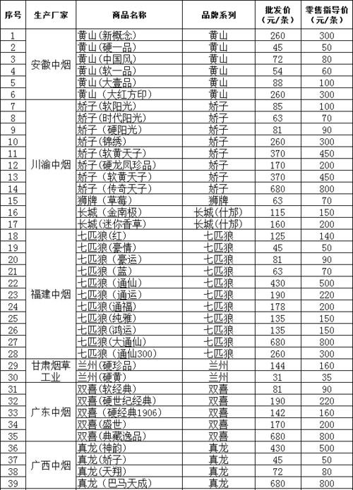 到哪里买到宁波香烟 宁波买烟一般去哪里买比较好