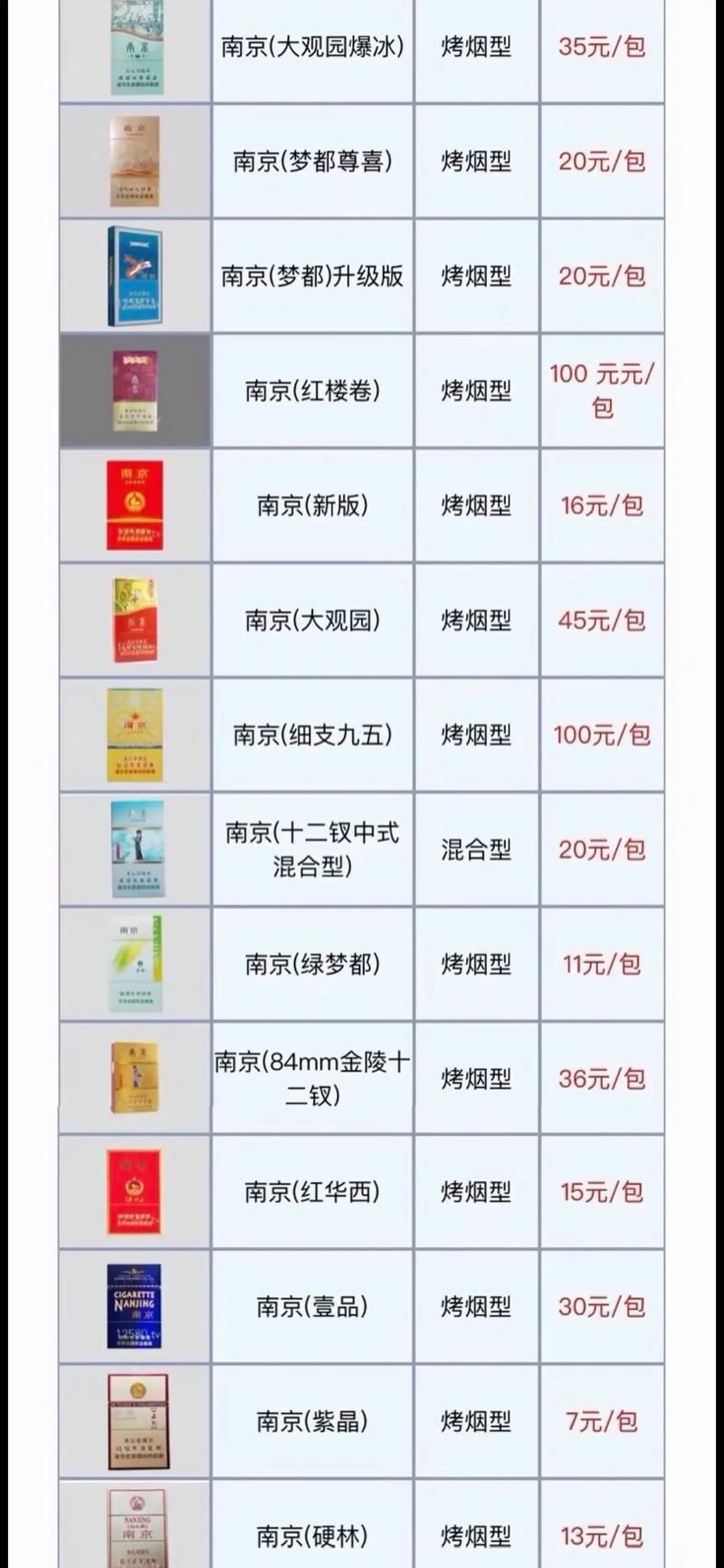 南京香烟什么时候有的 南京精品香烟什么时候有的买的