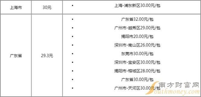 双喜牌香烟在哪里卖 双喜牌香烟在哪里卖出去