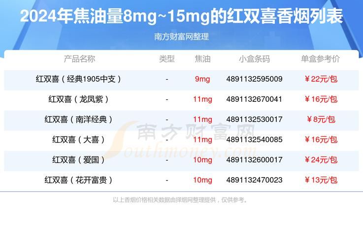 双喜牌香烟宽盒有哪些 双喜烟盒尺寸