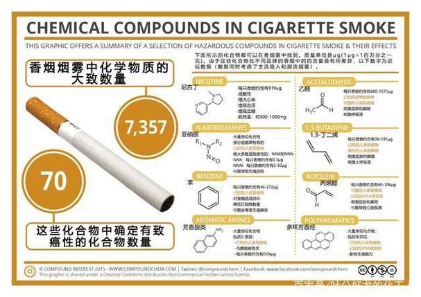 另类的香烟指什么 另类的香烟指什么烟