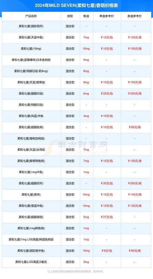 台湾香烟七星什么档次 台湾7星香烟价格