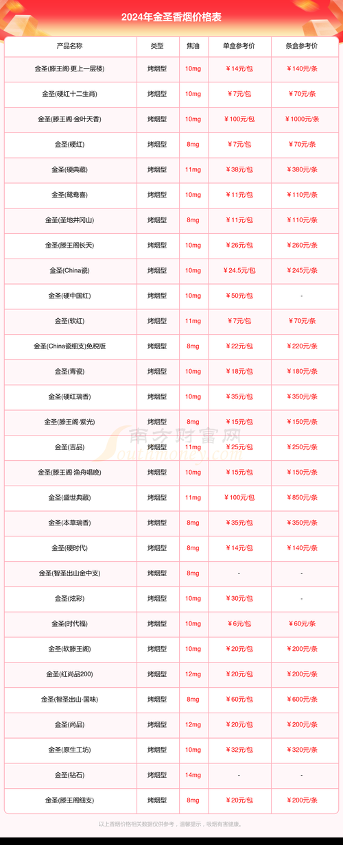 各价位香烟的区别在哪里 香烟价格的差别差到了哪里？