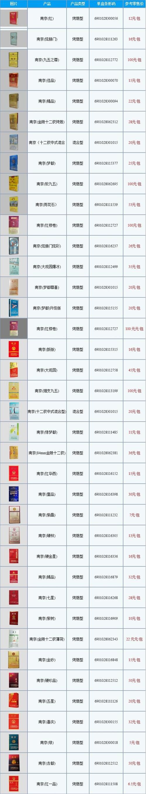 南京香烟的品牌定位有哪些 南京香烟什么档次