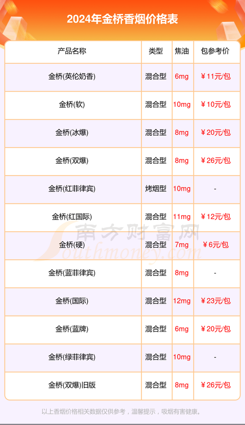 各种香烟卖价多少 各个香烟的价格