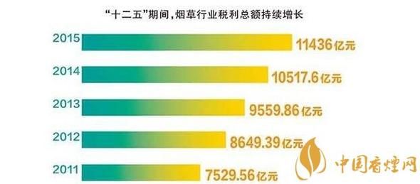 去年香烟国家收多少税 去年香烟国家收多少税了