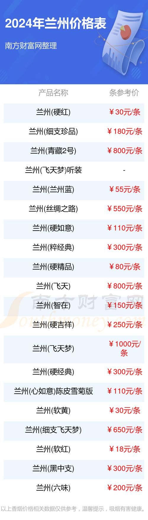 兰州香烟特性有哪些细支 兰州香烟细枝价格表图大全