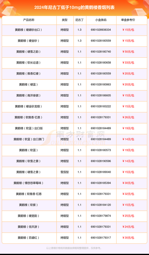 印口红的中华香烟有哪些