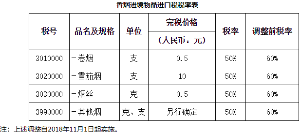 可以带多少香烟出镜 可以带多少香烟入境