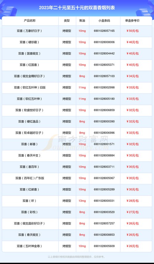 双喜香烟外号是什么意思 双喜烟的种类