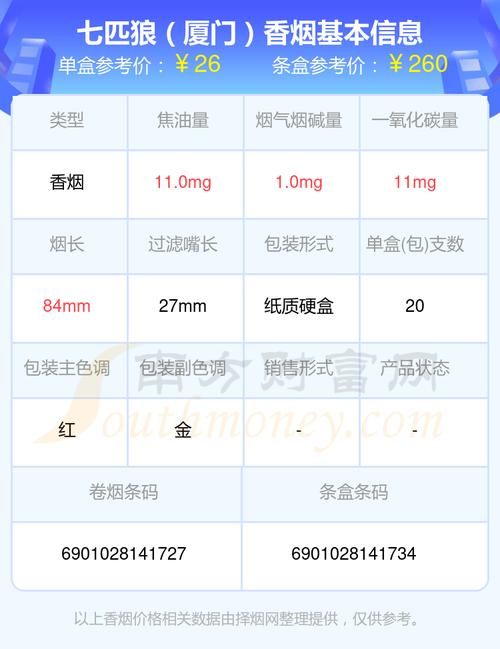 厦门特色细支香烟有哪些 厦门特色细支香烟有哪些品种