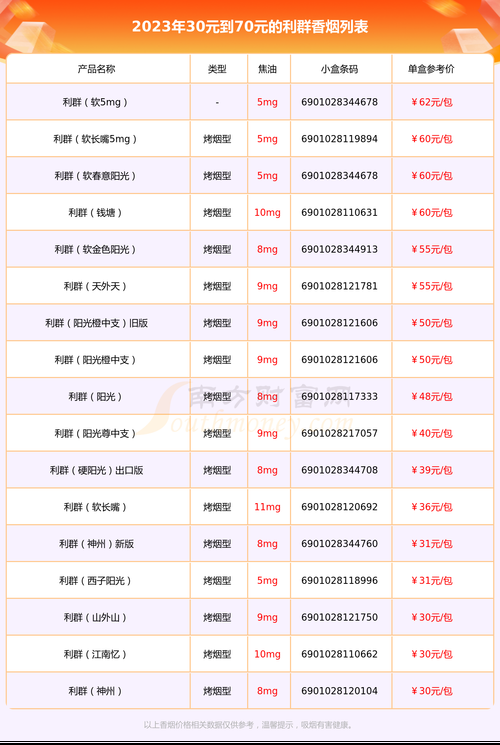 利群出口香烟哪里有卖 利群出口专供价格表图