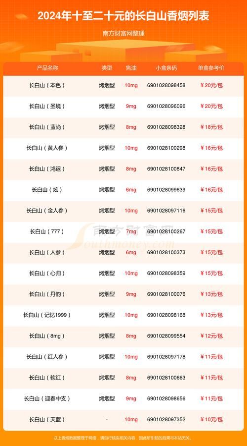 吉林省特殊的香烟有哪些 吉林省都有什么烟都什么价位