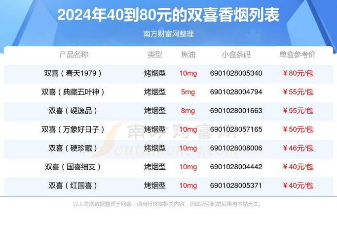 双囍香烟产地是哪里 双囍香烟价格表大全