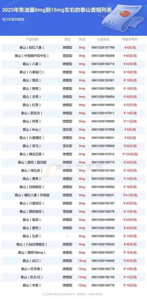 各明星抽什么牌香烟最多 明星都抽什么烟价格表和图片