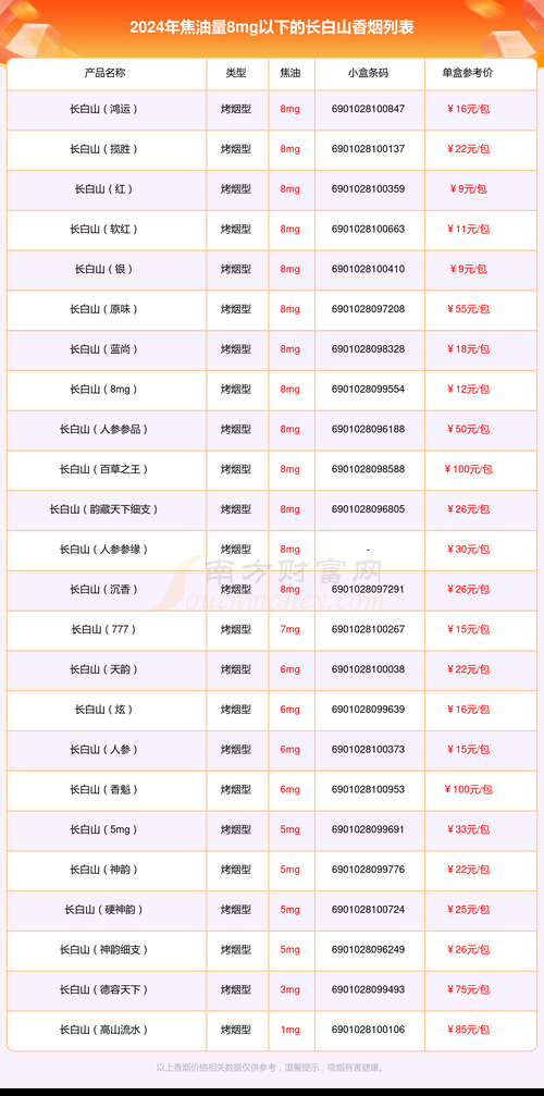 吉林香烟多少钱 吉林香烟价格