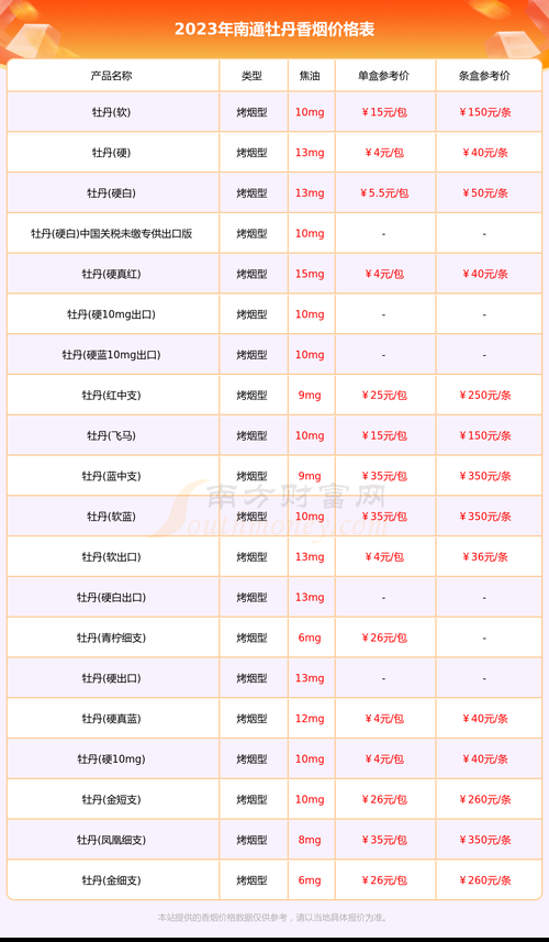 南通什么香烟便宜 南通本地香烟