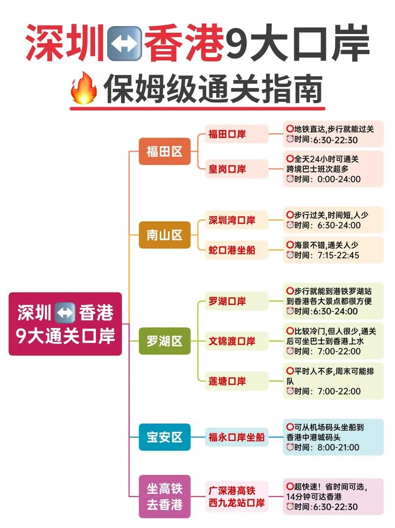 去香港过关要带多少香烟 去香港过关多少钱