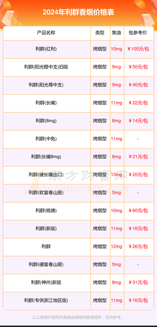 南通利群香烟卖什么价格 江苏利群香烟多少钱一包