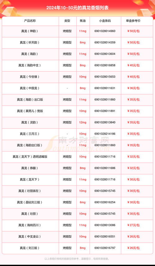 发明真龙香烟的人叫什么 真龙烟是哪一年开始出的