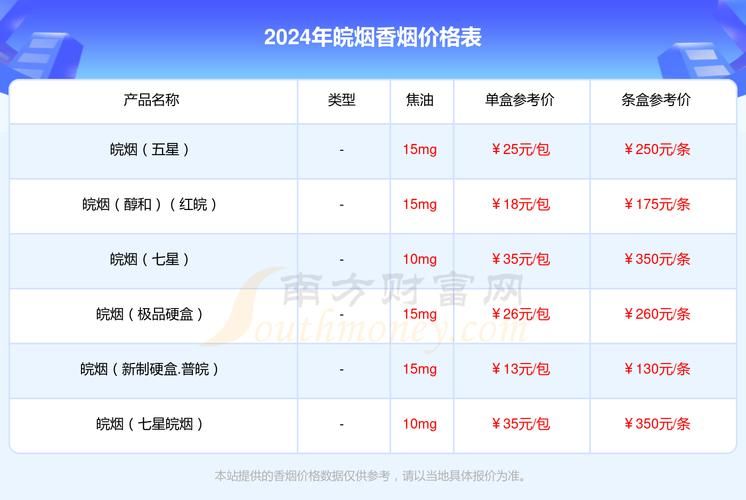 合肥出名香烟品牌有哪些 合肥出名香烟品牌有哪些名字