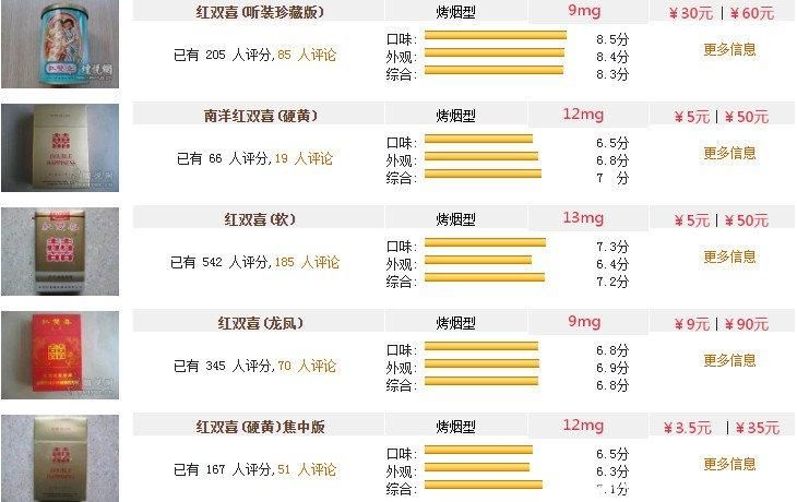 和双喜香烟多少钱 双喜香烟多少钱一盒？