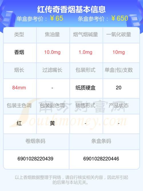 同一个厂家的香烟有哪些 同一个牌子的烟质量却不一样