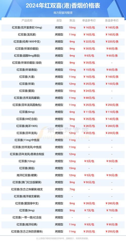 和平铁罐香烟哪里有卖 和平罐香烟多少钱