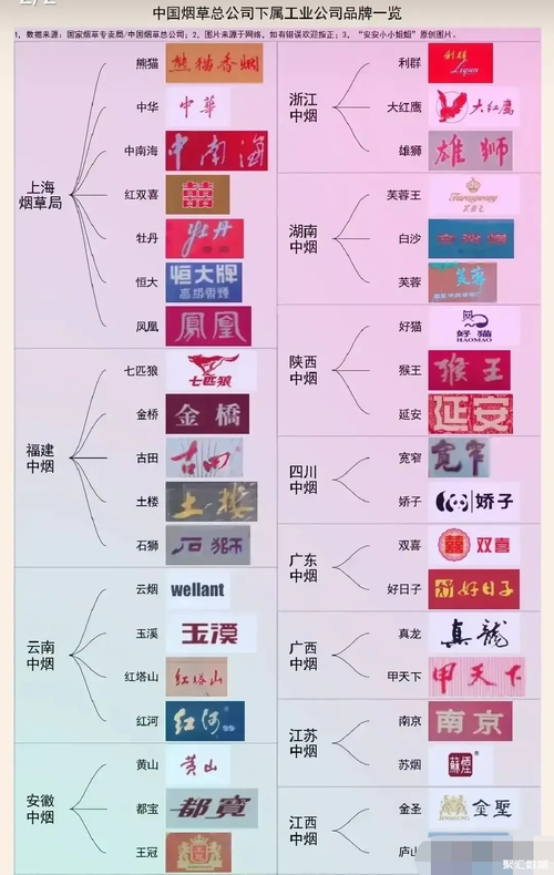 各个省都是哪些香烟 中国每个省的香烟名称