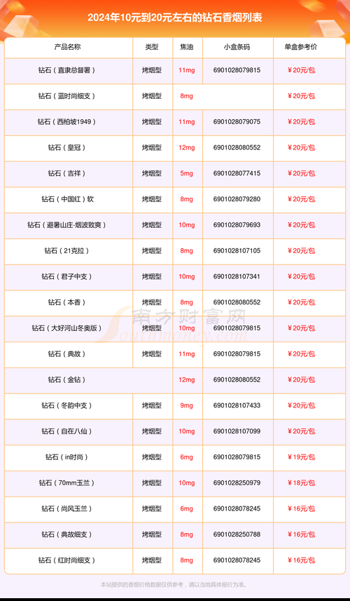 十块钱能买什么香烟 十块钱能买什么烟？