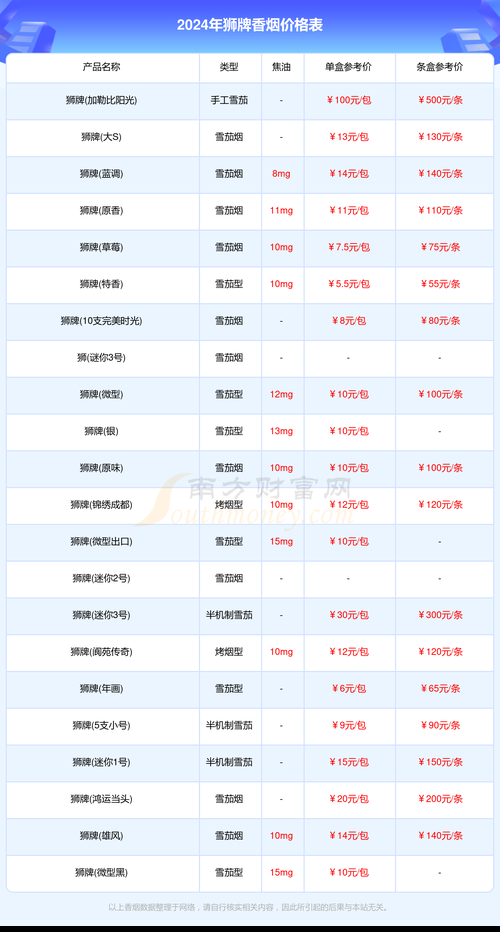 树袋熊香烟多少钱