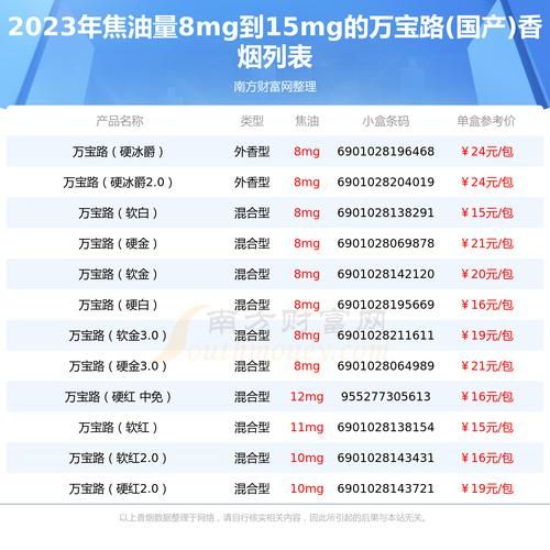 去外地能带多少香烟 去外地可以带多少烟